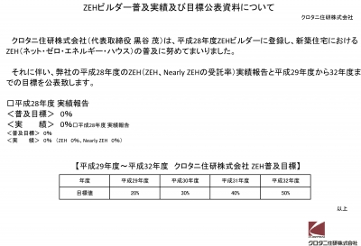 【平成28年度 ZEHビルダー実績報告と目標公表について】